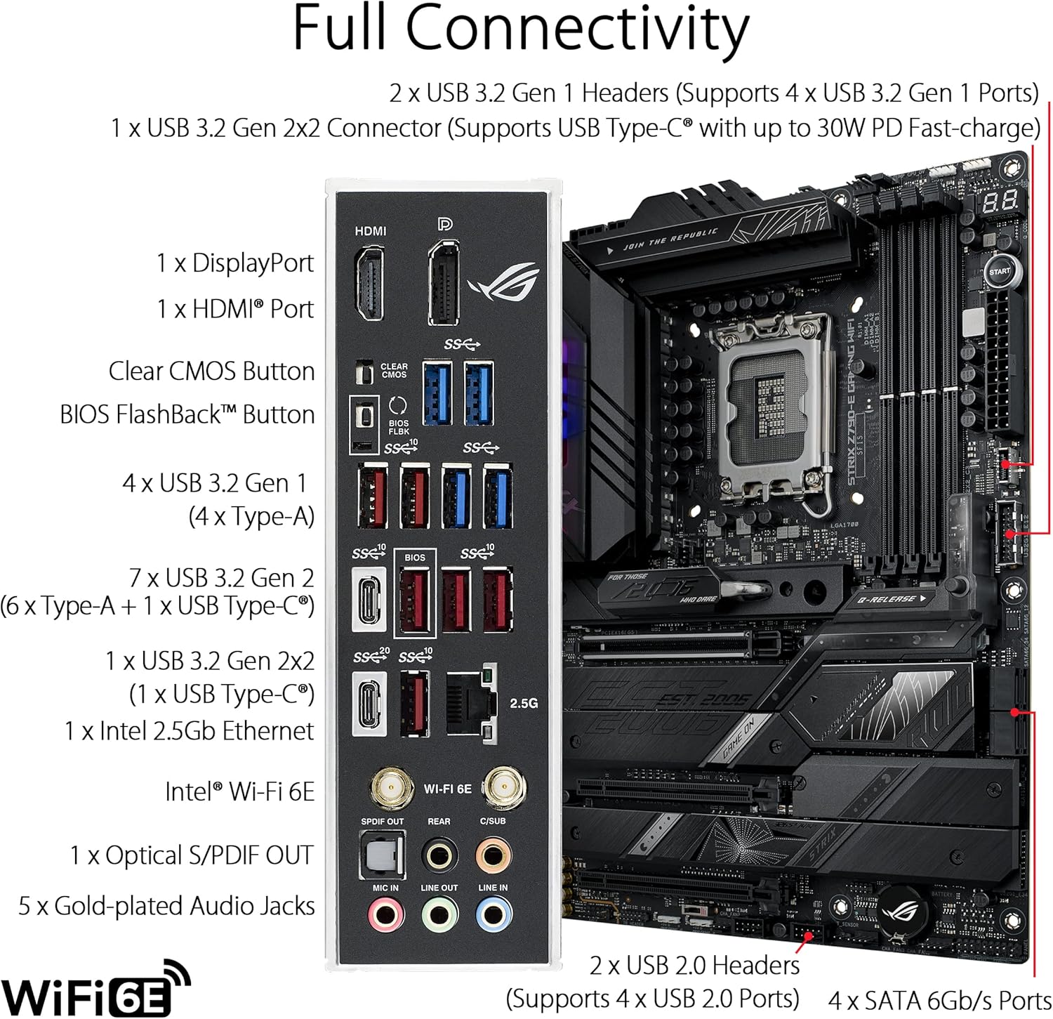 เมนบอร์ด ASUS ROG STRIX Z790-E - Intel Cpu Core I5 บทวิจารณ์และราคา