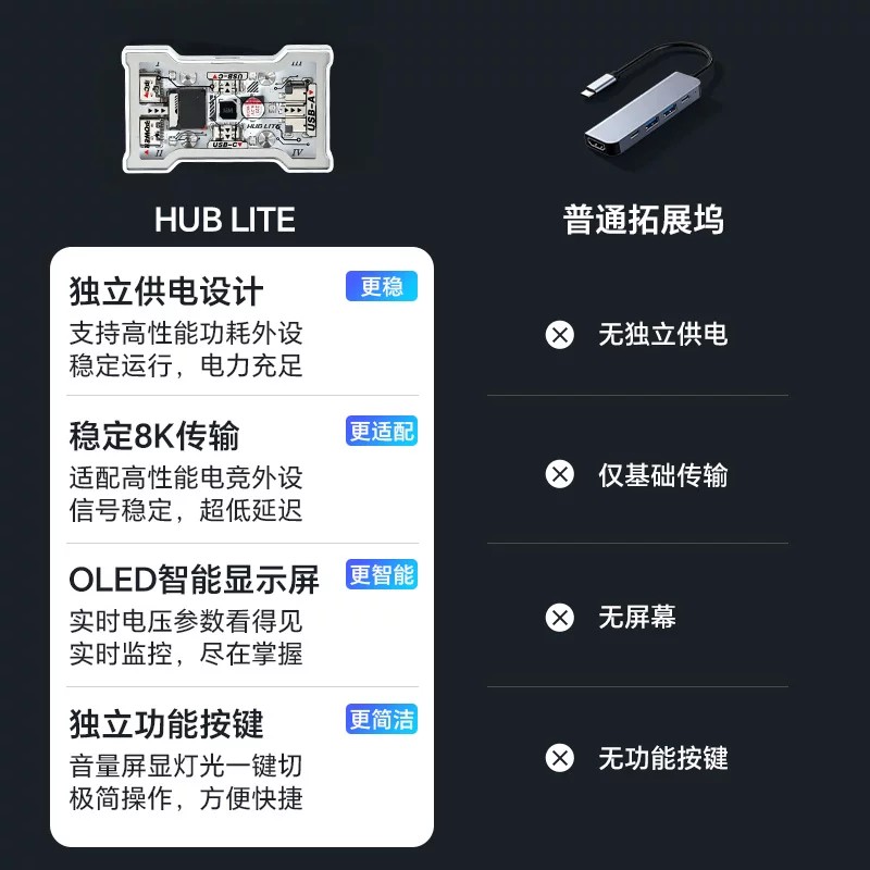 HMHUB HUBLite U ฮับ USB มัลติฟ - Gaming Keyboard Splitter บทวิจารณ์และราคา