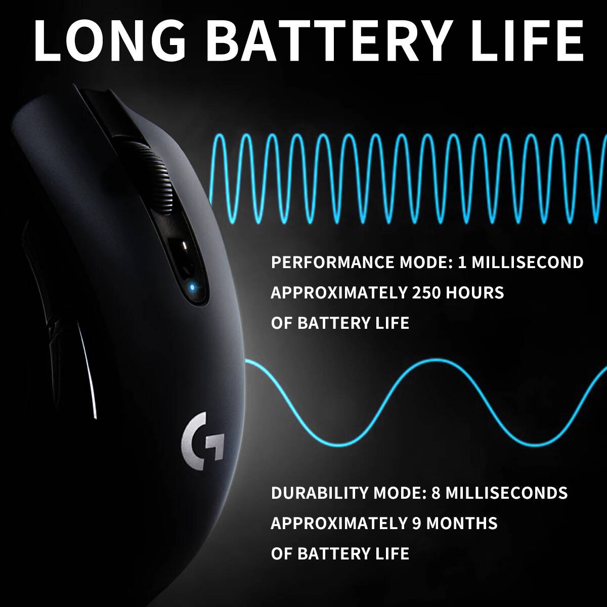 เมาส์เกมมิ่งไร้สาย Logitech G3 - Logitech Mouse G203 บทวิจารณ์และราคา