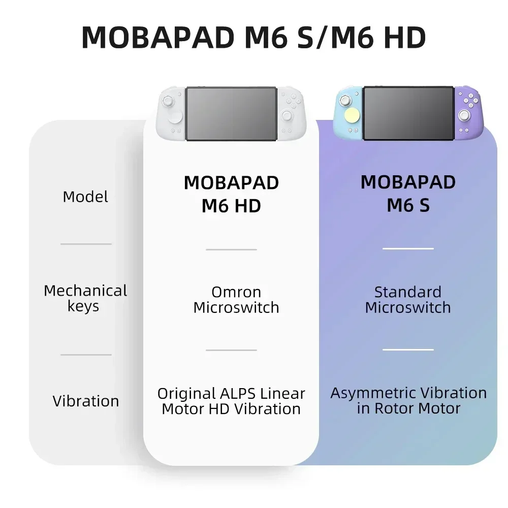 MOBAPAD M6 HD Gemini 2 คอนโทรล - Gaming Keyboard Hall Effect บทวิจารณ์และราคา